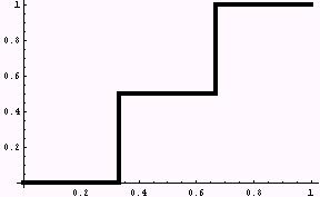 Figure 3b