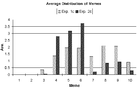 Figure 11c