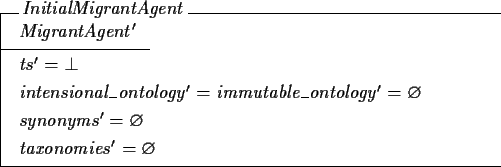 \begin{schema}{InitialMigrantAgent}
MigrantAgent'
\where
ts' = \bot
\also
intens...
...\emptyset
\also
synonyms' = \emptyset
\also
taxonomies' = \emptyset
\end{schema}