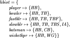 \begin{zed}hbiot = \{ \\
\t1 player \mapsto \{ HB \}, \\
\t1 bowler \mapsto \{...
...an \mapsto \{ HB, CB \}, \\
\t1 wicketkpr \mapsto \{ HB, WG \} \} \\
\end{zed}