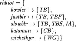 \begin{zed}rhbiot = \{ \\
\t1 bowler \mapsto \{ TB \}, \\
\t1 fastblr \mapsto ...
...t1 batsman \mapsto \{ CB \}, \\
\t1 wicketkpr \mapsto \{ WG \} \} \\
\end{zed}