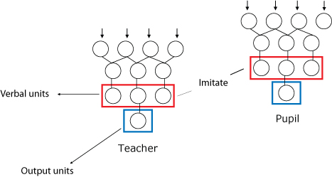 Agent Communication Architecture