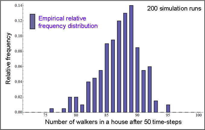 fig3