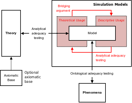 Image epistModel1a