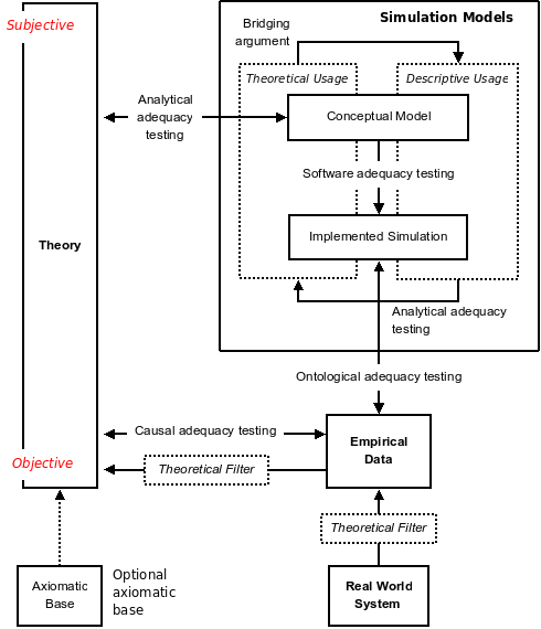 Image epistModel1e