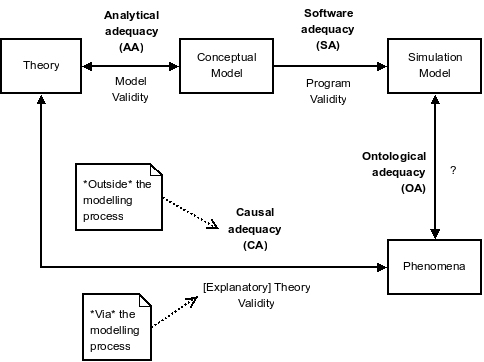 Image validationTypes1