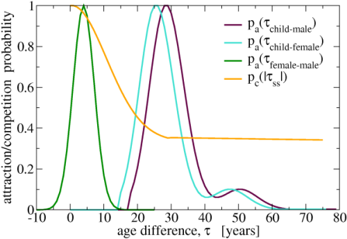 fig3