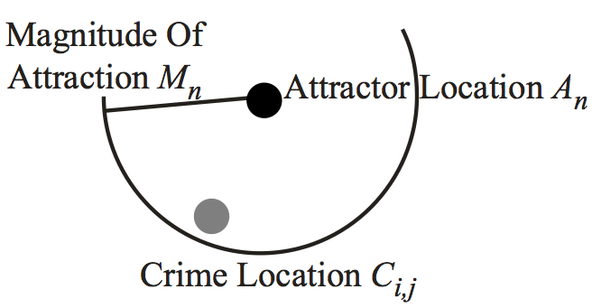 Image MultipleAttractor-a