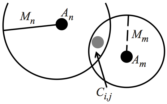 Image MultipleAttractor-b