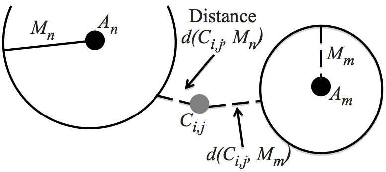 Image MultipleAttractor-c