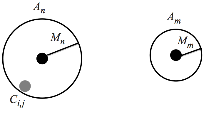 Image MultipleAttractorRules-a