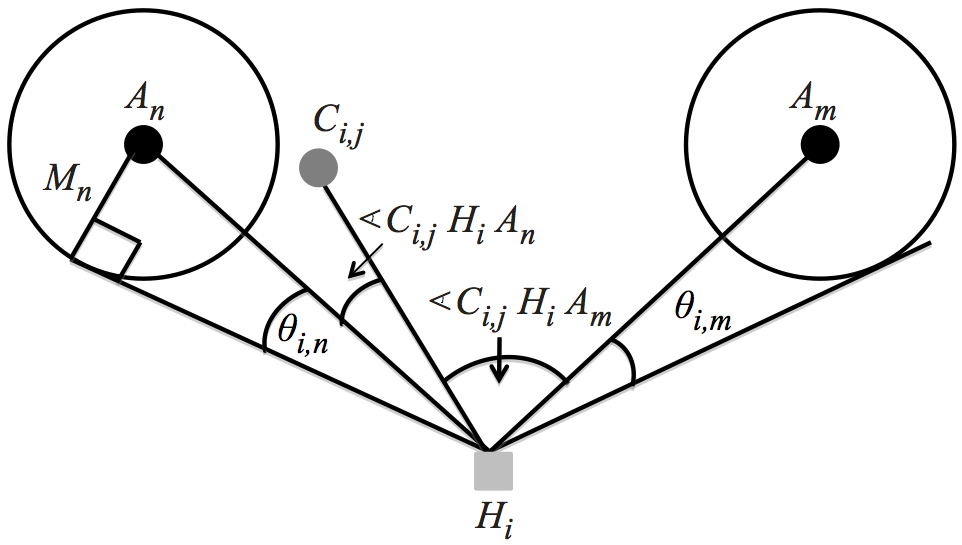 Image MultipleAttractorRules-b