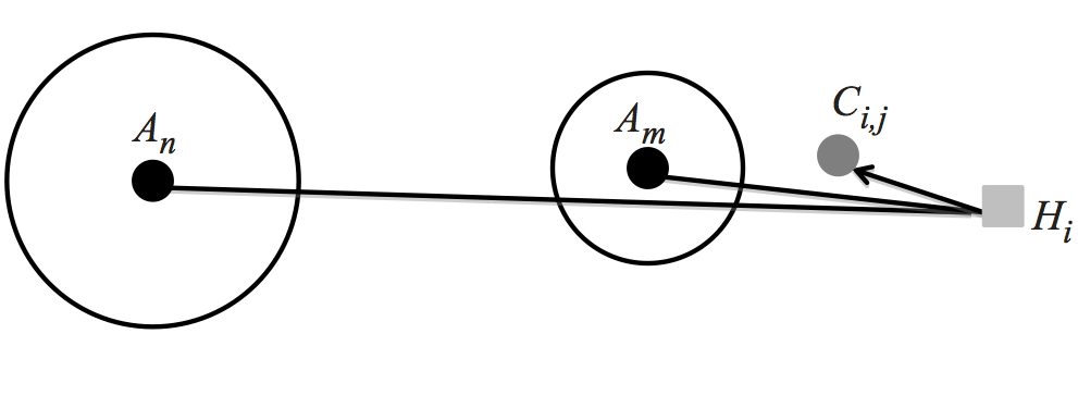 Image MultipleAttractorRules-c