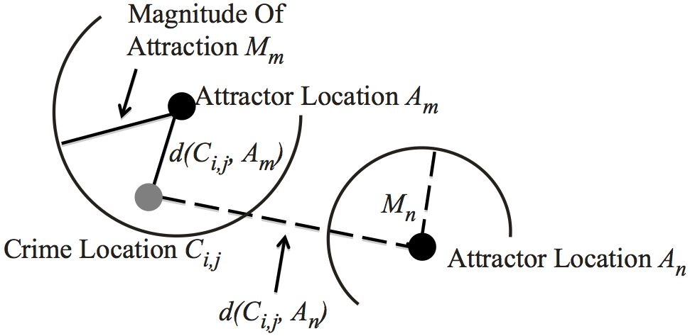 Image Terminology-Distance