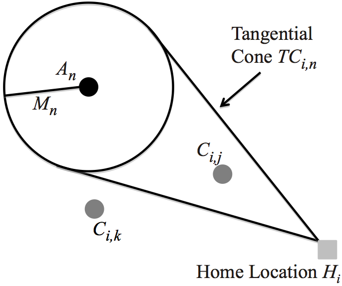 Image TerminologyDirection-a