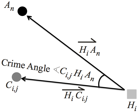 Image TerminologyDirection-b