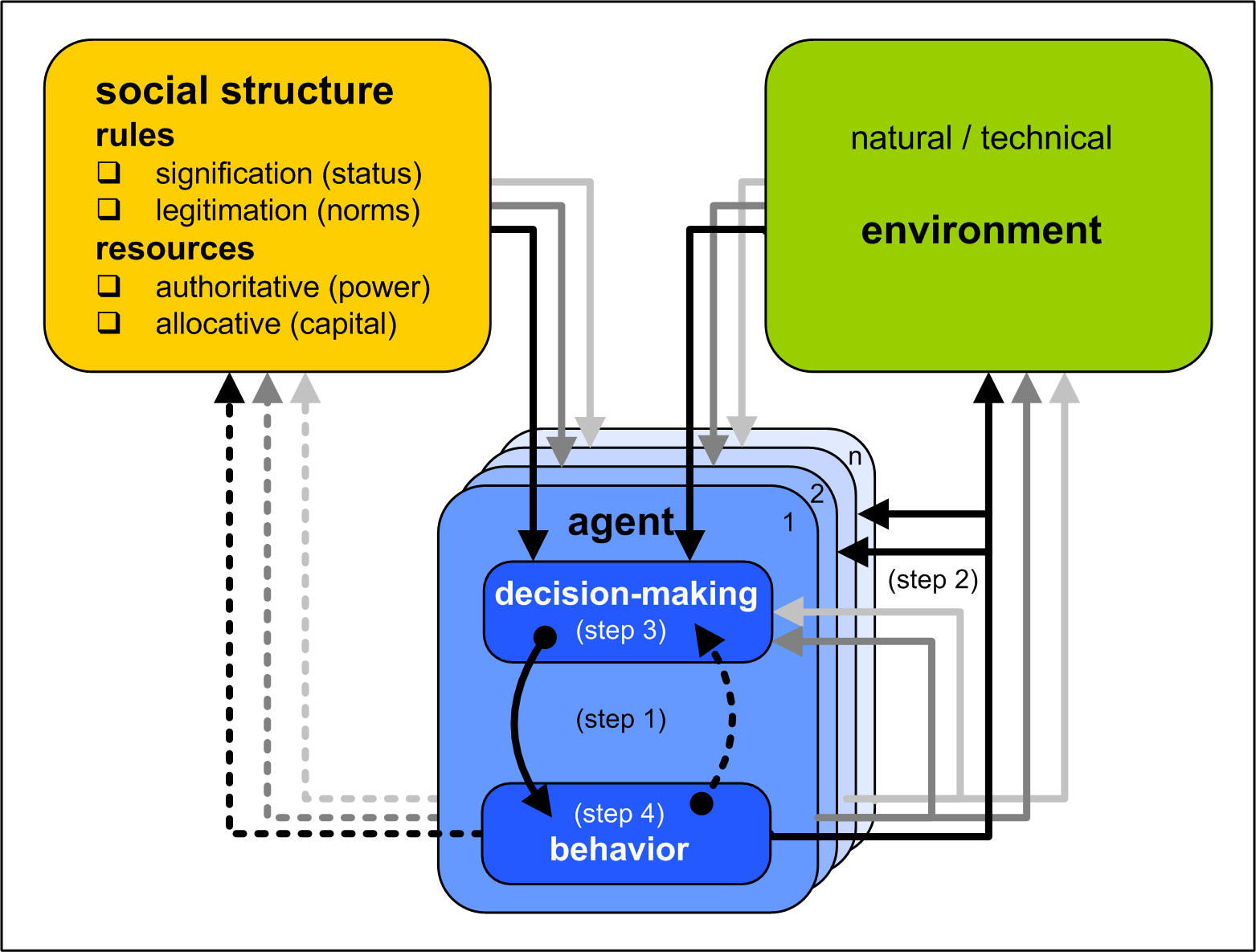 An Agent Operationalization Approach for Context Specific Agent