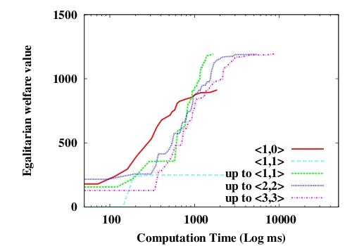 Image egalitarian-cardinality_time-sw