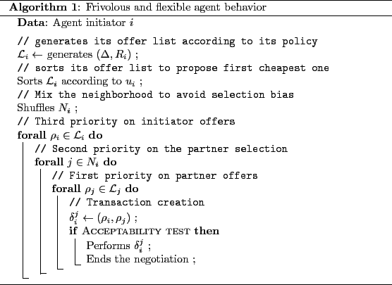 algorithm Frivolous and flexible behavior