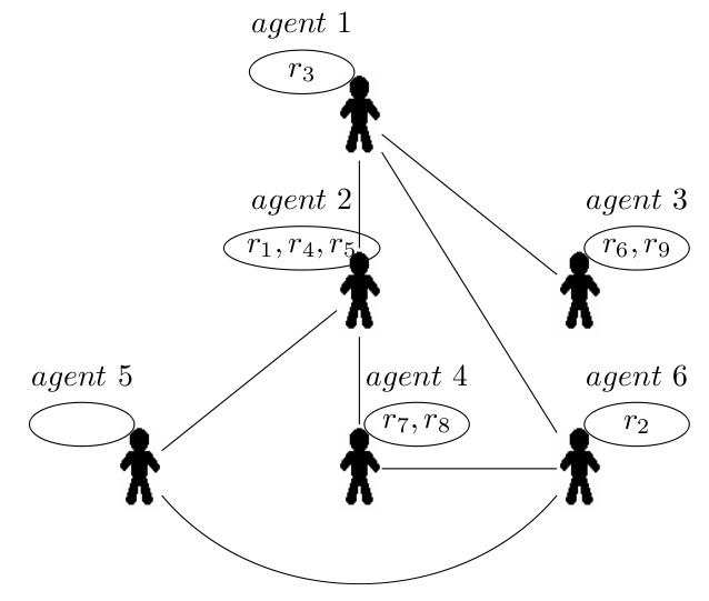 Example of negotiation problem