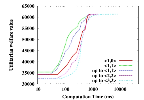 Image utilitarian-cardinality_time-sw