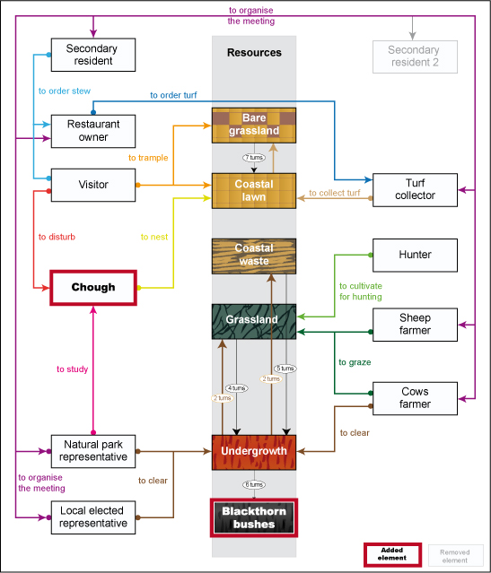 PDF) Emergent Economies for Role Playing Games