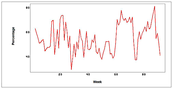 Image Percentage_negotiated_weekly