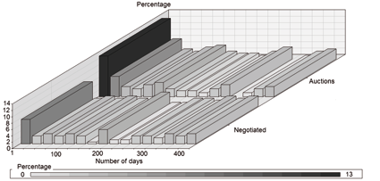 Image distribution_frequency_buyers