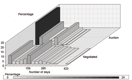 Image distribution_frequency_sellers