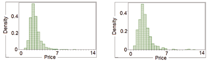 Image distribution_sellers_main_auction