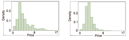 Image distribution_sellers_main_negotiated