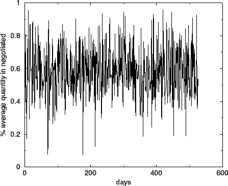 \begin{figure}\centerline{
\epsfxsize 10cm \epsffile{day12.eps} \hskip .5cm}\vskip 1cm
\end{figure}