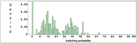 Image switching_distribution