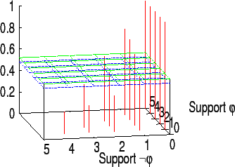 \resizebox{80mm}{80mm}{\includegraphics{51Majority.eps}}