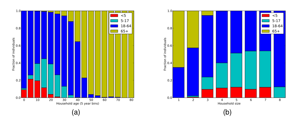 Image fig_aus2000_hh_age_size