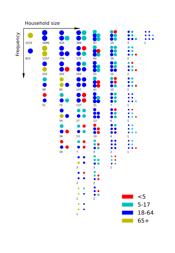 Image fig_aus2000_hh_comp