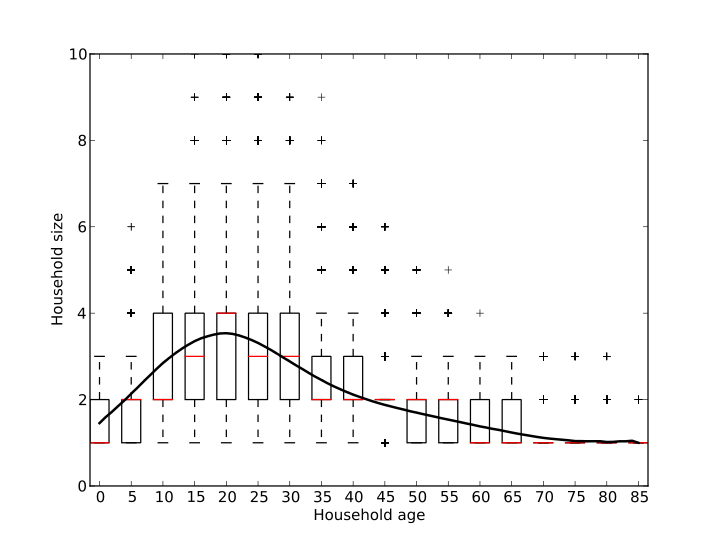 Image fig_aus2000_hh_life_cycle