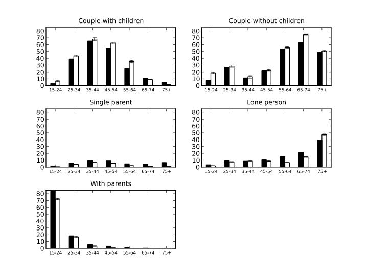 Image fig_aus2000_hh_type