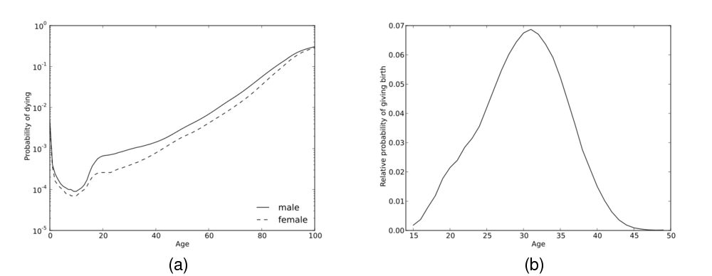 Image fig_aus2000_mort_fert