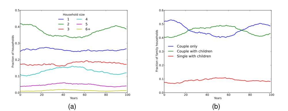 Image fig_aus2000_time_plots