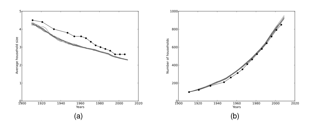 Image fig_ausC_hh_change