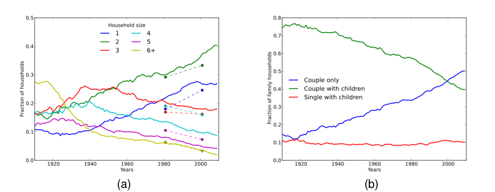 Image fig_ausC_time_plots