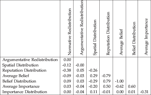 \begin{figure}\begin{center}
\begin{tabular}{\vert l\vert r\vert r\vert r\vert r...
... & -0.01 & 0.00 & 0.01 & -0.31 \\
\hline
\end{tabular}
\end{center}\end{figure}