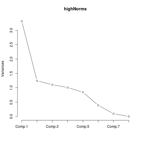 Image screeplothighnorm