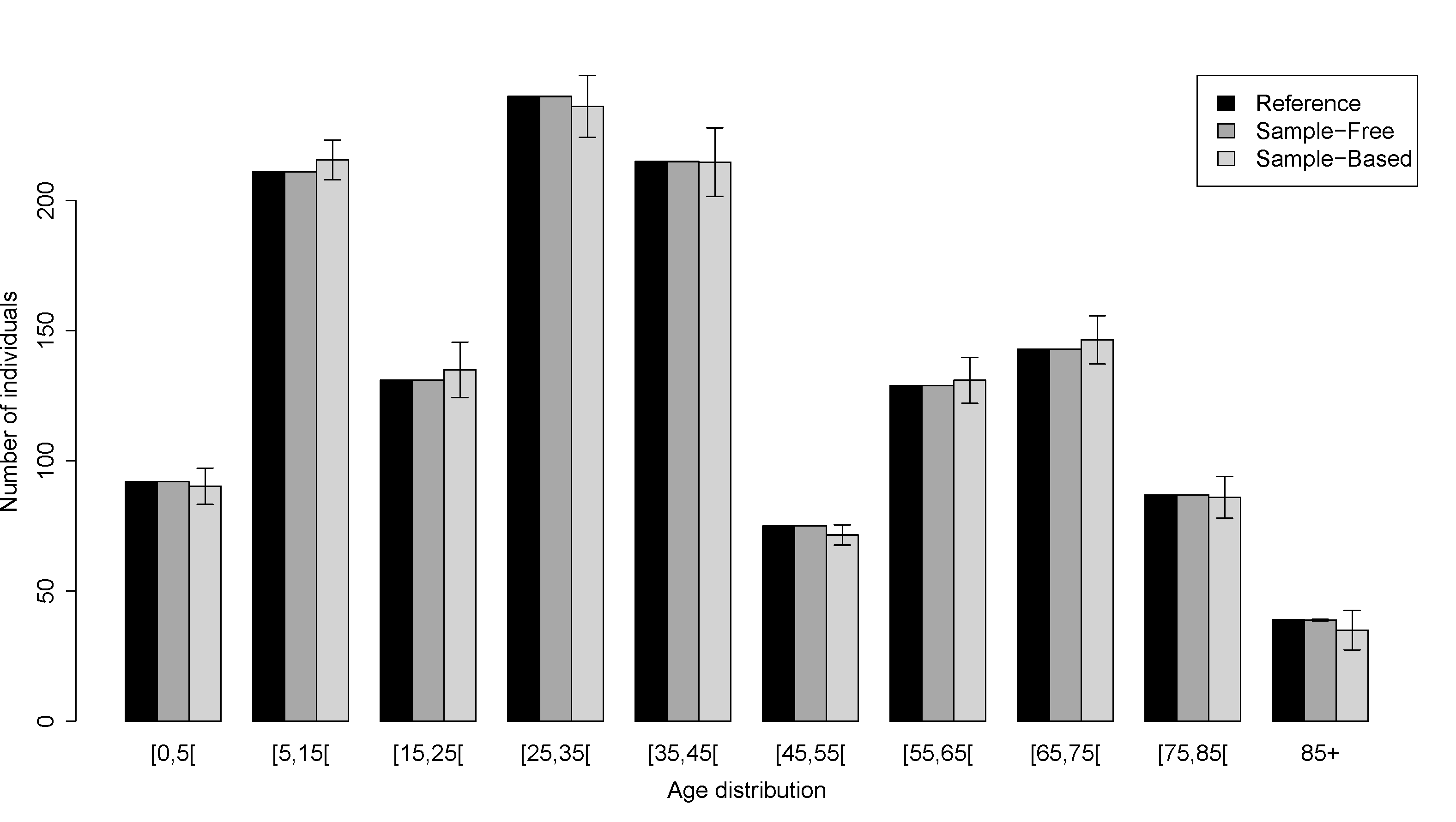 Generating a Synthetic Population of Individuals in Households