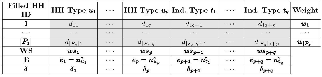 Image Table1