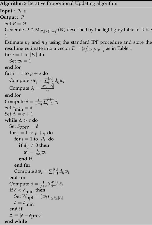 \begin{algorithm}
% latex2html id marker 138\caption{Iterative Proportional U...
...t\delta-\delta_{\mbox{prev}}\vert$
\ENDWHILE
\end{algorithmic}\end{algorithm}