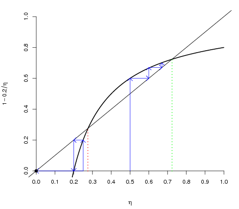 Image Equilibria_uniform