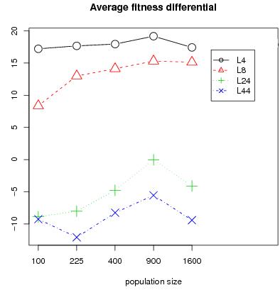 Image population_size_fitdif_all_data