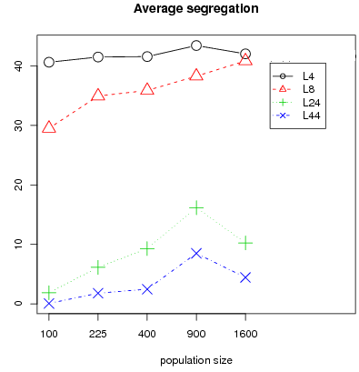 Image population_size_segregation_all_data
